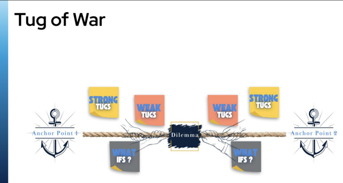 Tug-of-War thinking routine diagram